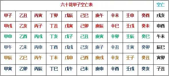 奇门遁甲空亡含义详解