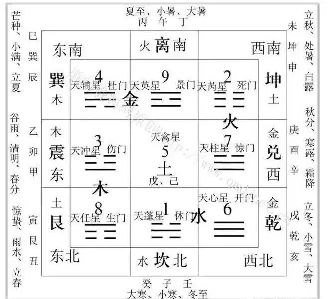 奇门遁甲反吟局详解