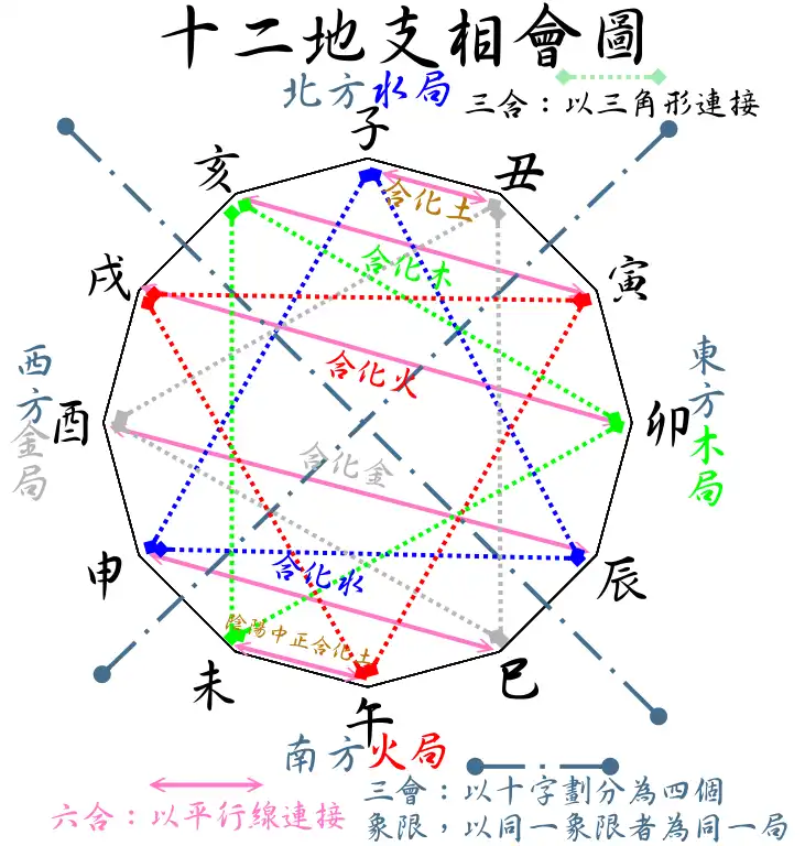 奇门遁甲十二地支基础知识