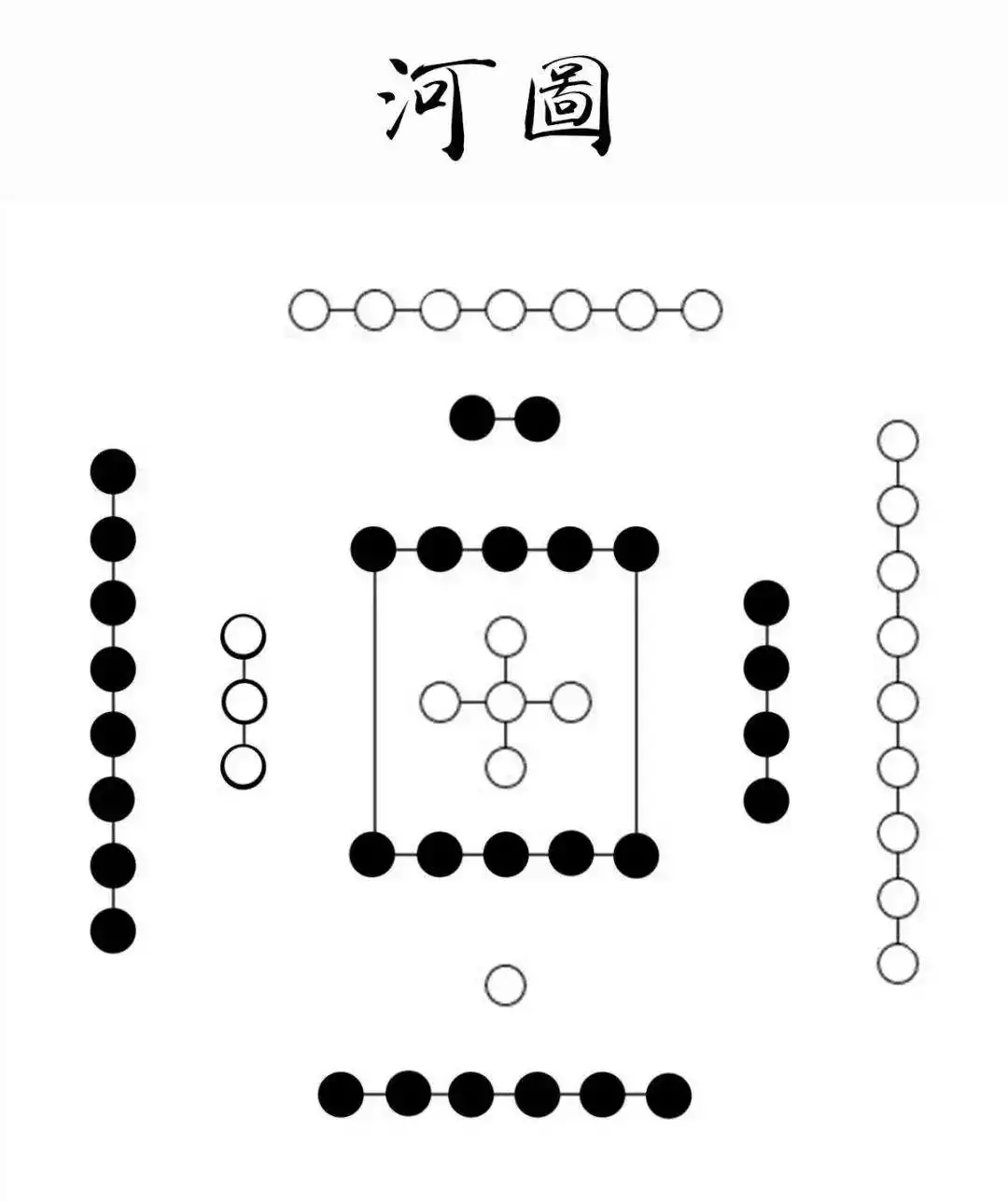 河图洛书起源介绍